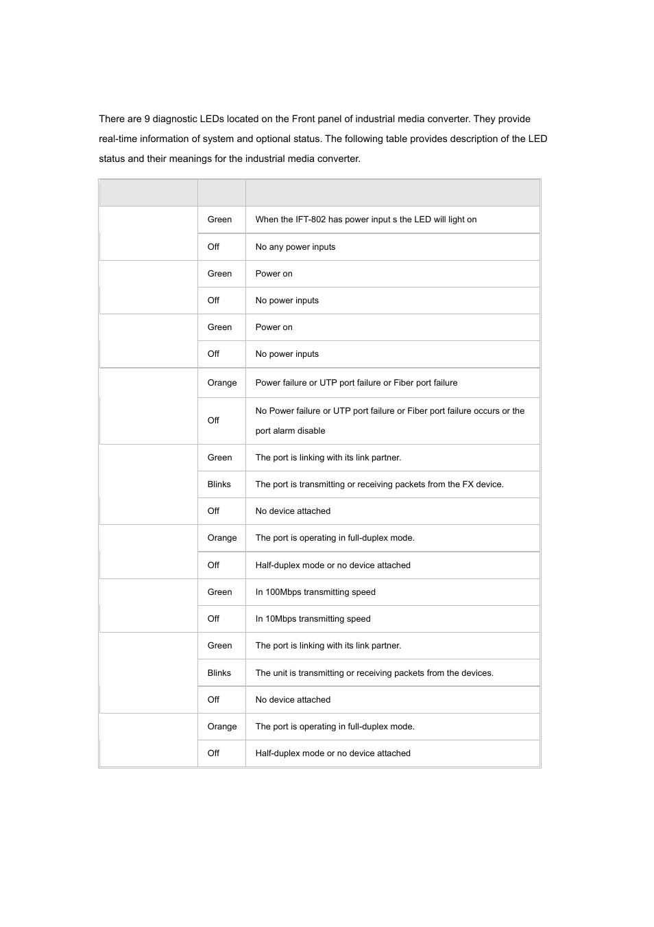 3 led indications | PLANET IFT-802 User Manual | Page 8 / 18