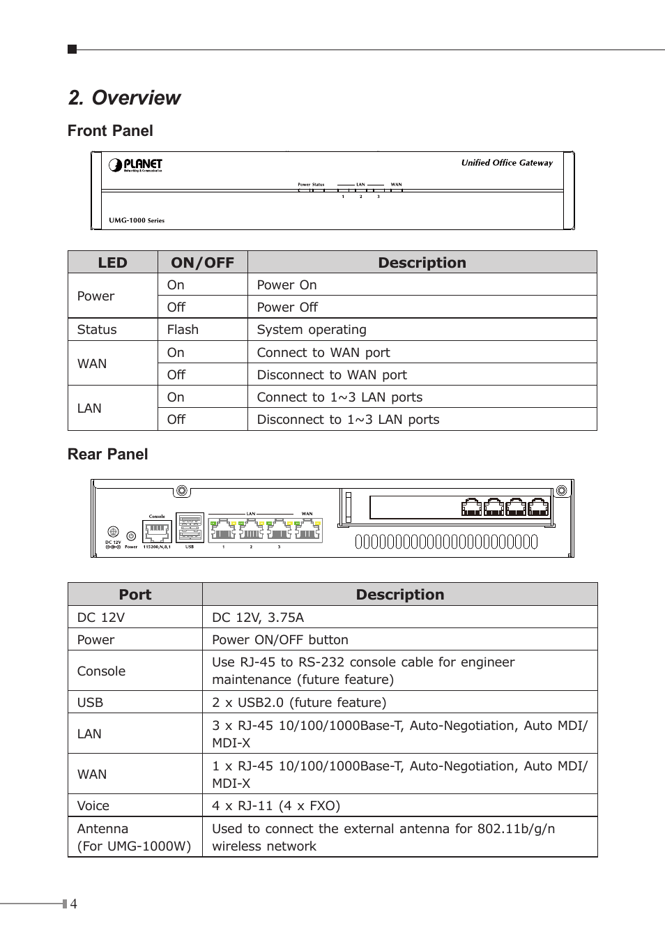 Overview, Pstn, Front panel | Rear panel internet | PLANET UMG-1000 User Manual | Page 4 / 20