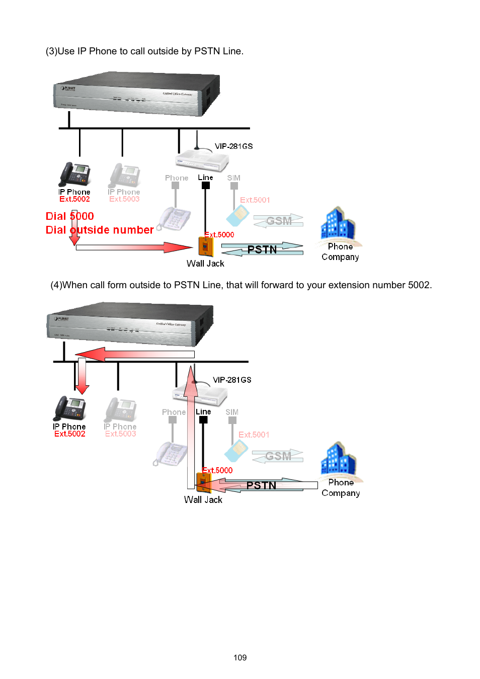 PLANET UMG-1000 User Manual | Page 109 / 131