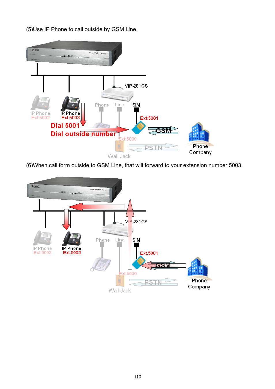 PLANET UMG-1000 User Manual | Page 110 / 131