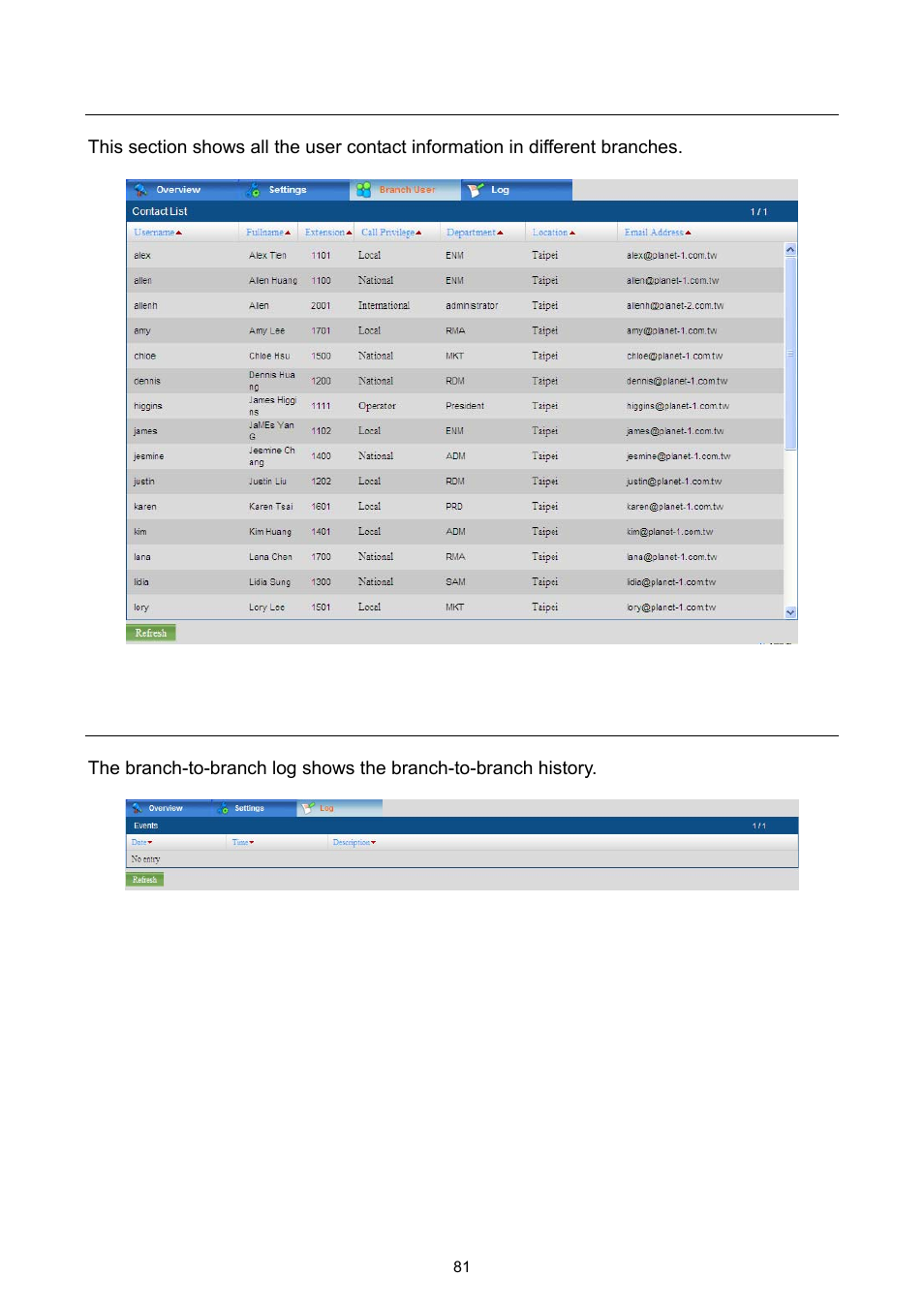 11 branch users, 12 branch-to-branch log, 11 branch users 14.12 branch-to-branch log | PLANET UMG-1000 User Manual | Page 81 / 131