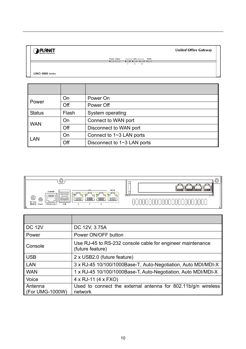 3 outlook, 1 front panel, 2 rear panel | 1 front panel 1.3.2 rear panel | PLANET UMG-1000 User Manual | Page 9 / 131