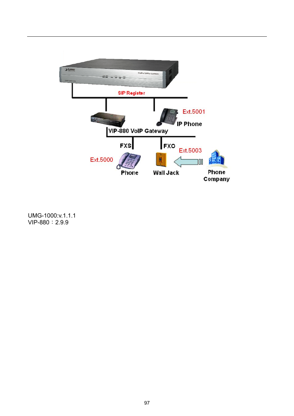 PLANET UMG-1000 User Manual | Page 97 / 131