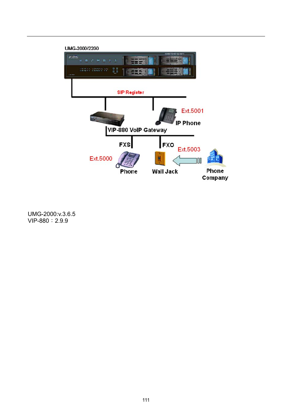 PLANET UMG-2000 User Manual | Page 111 / 145