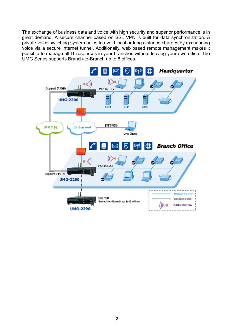 Office voice and data communication | PLANET UMG-2000 User Manual | Page 12 / 145