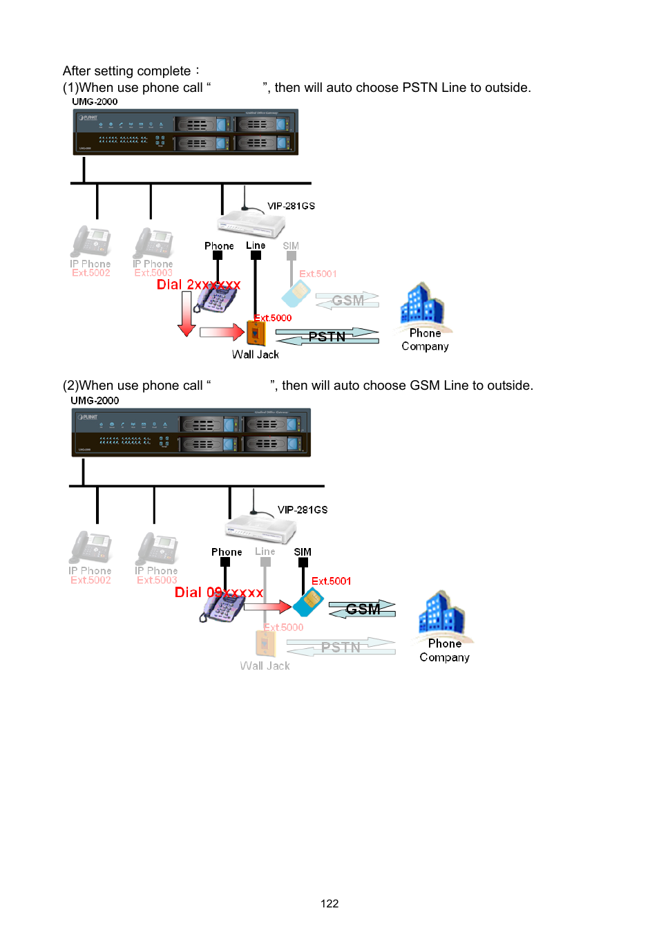 PLANET UMG-2000 User Manual | Page 122 / 145