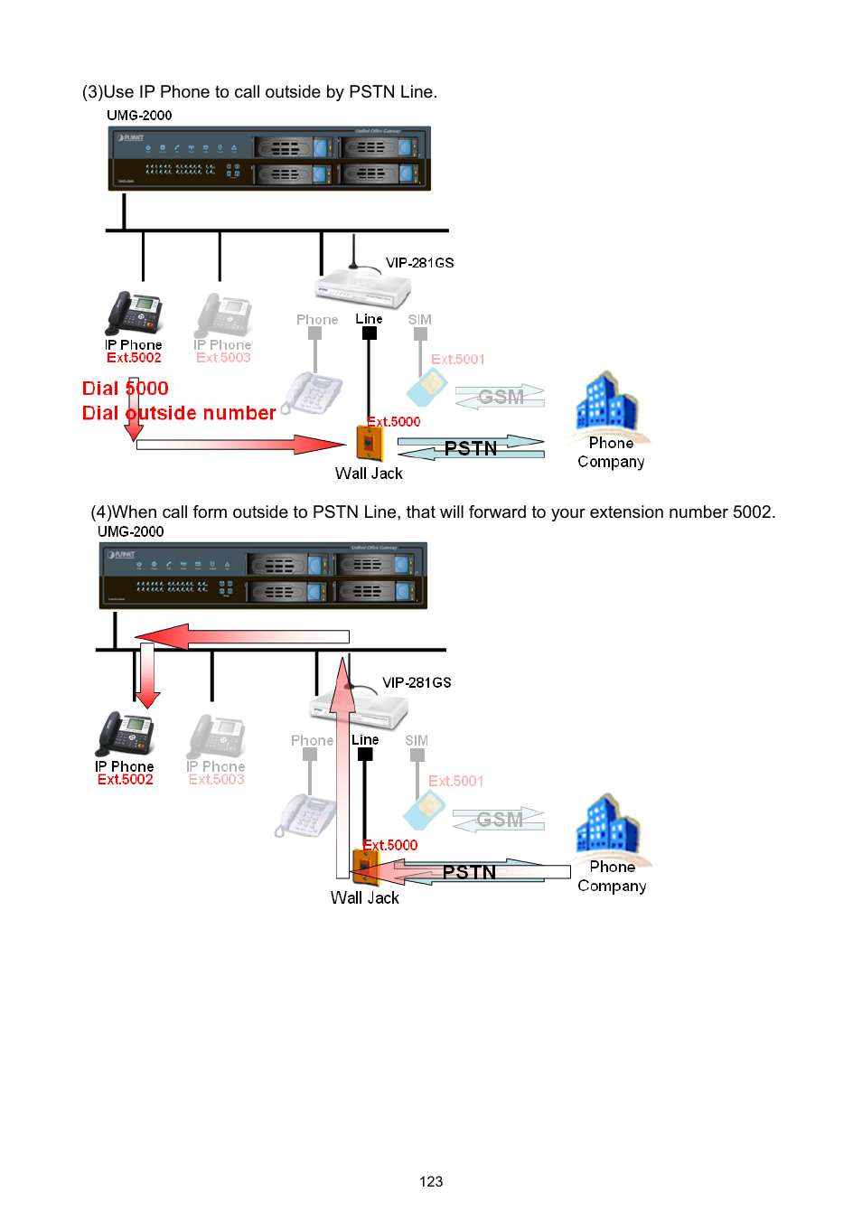 PLANET UMG-2000 User Manual | Page 123 / 145