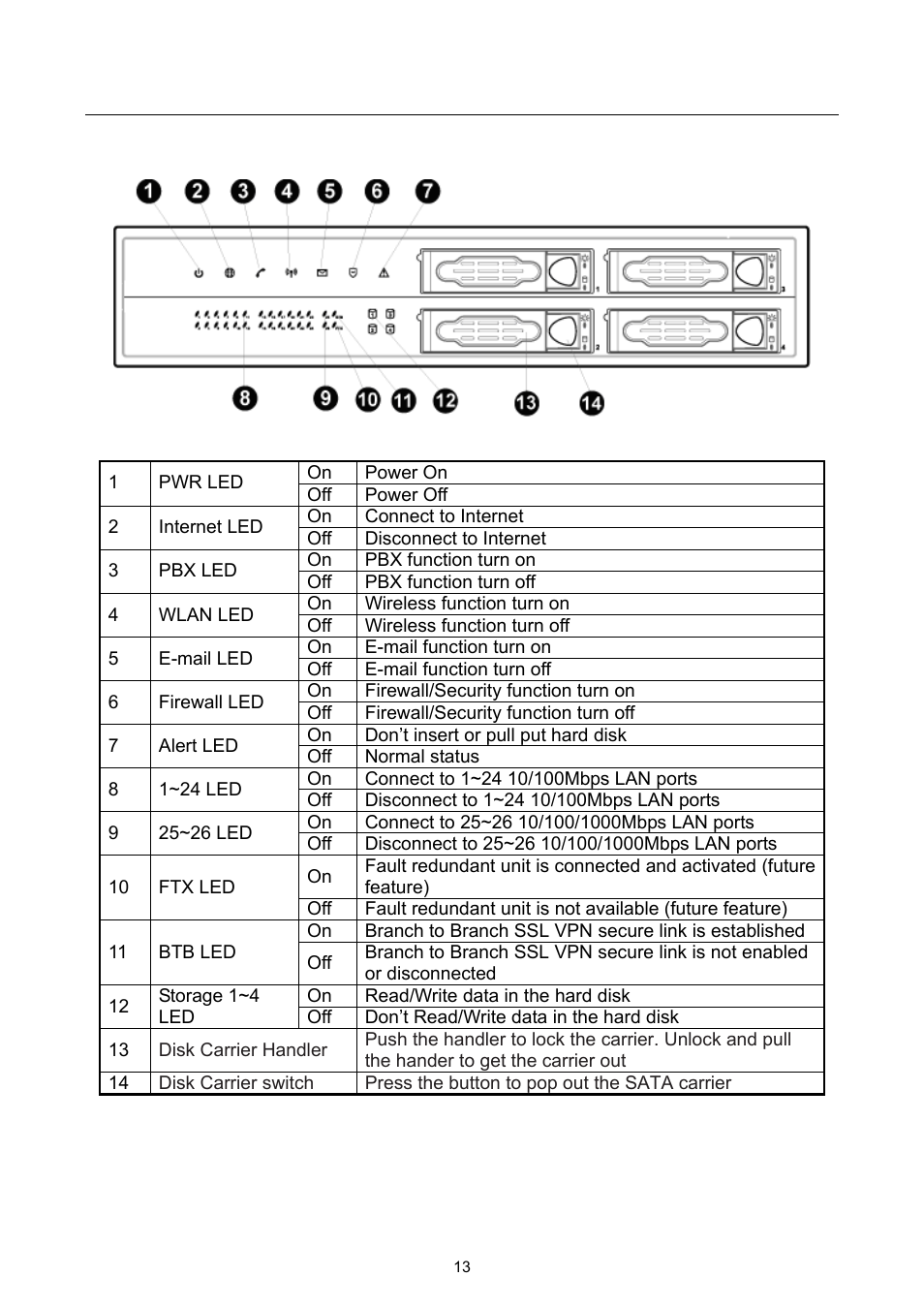 4 outlook, 1 front panel | PLANET UMG-2000 User Manual | Page 13 / 145