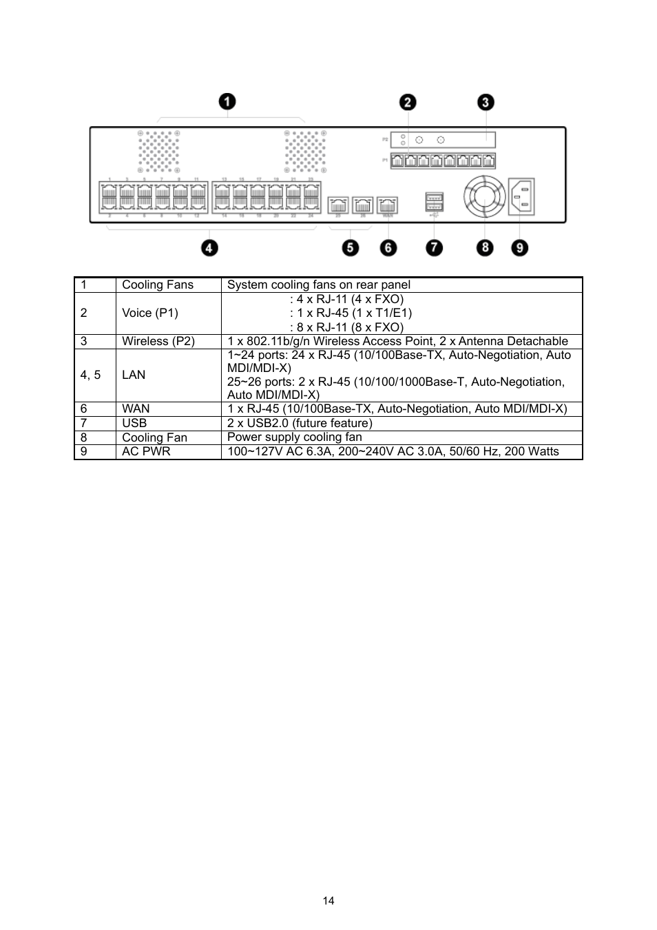 2 rear panel | PLANET UMG-2000 User Manual | Page 14 / 145