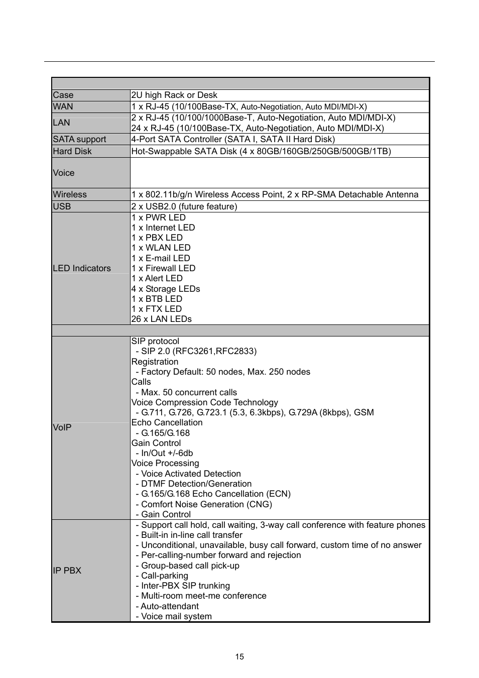 5 technical specifications | PLANET UMG-2000 User Manual | Page 15 / 145