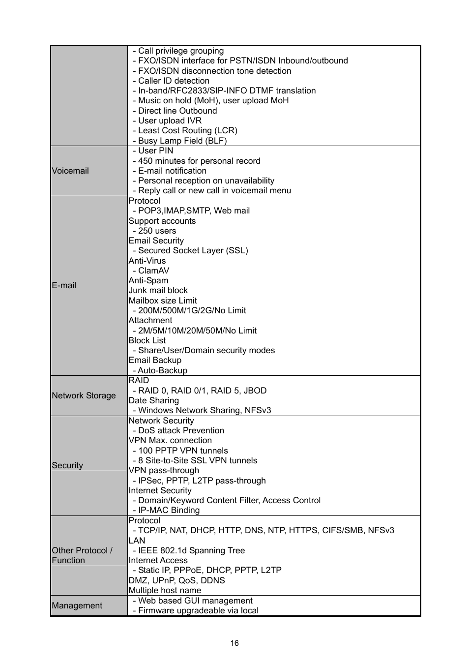 PLANET UMG-2000 User Manual | Page 16 / 145