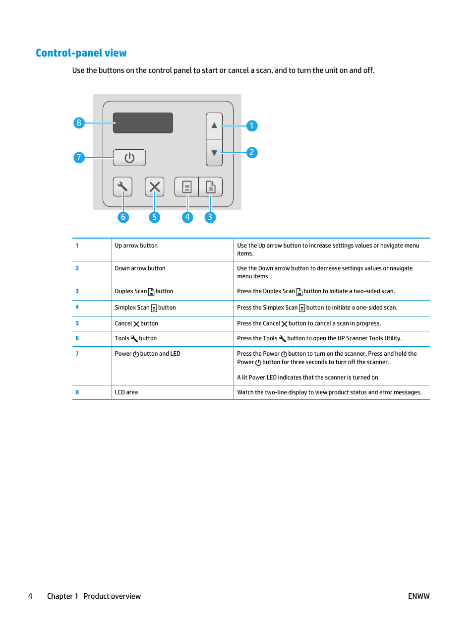 Control-panel view | HP ScanJet Enterprise Flow 5000 s4 User Manual | Page 12 / 72