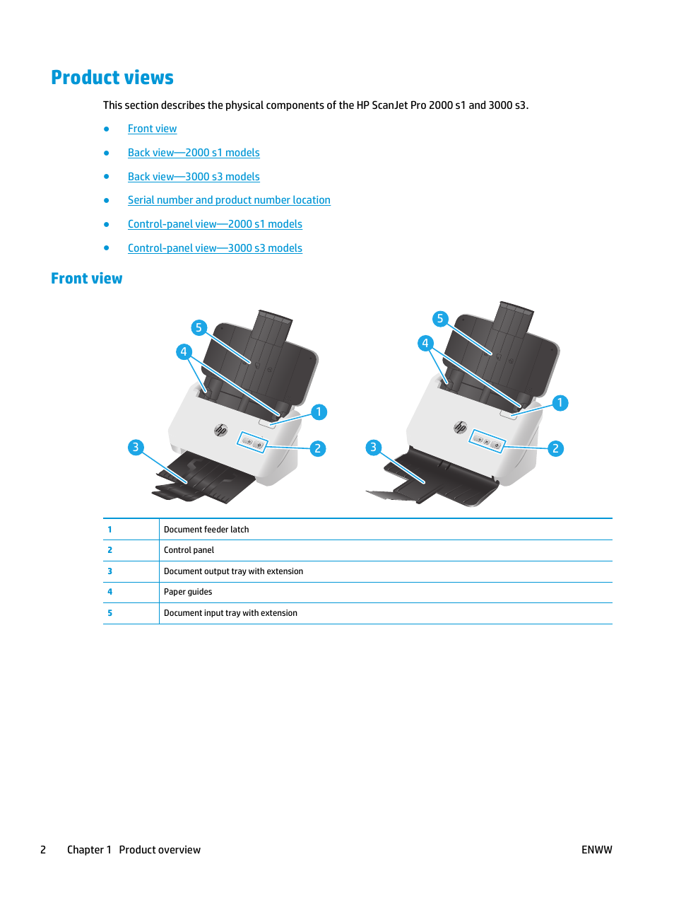 Product views, Front view | HP ScanJet Pro 2000 s1 User Manual | Page 10 / 70