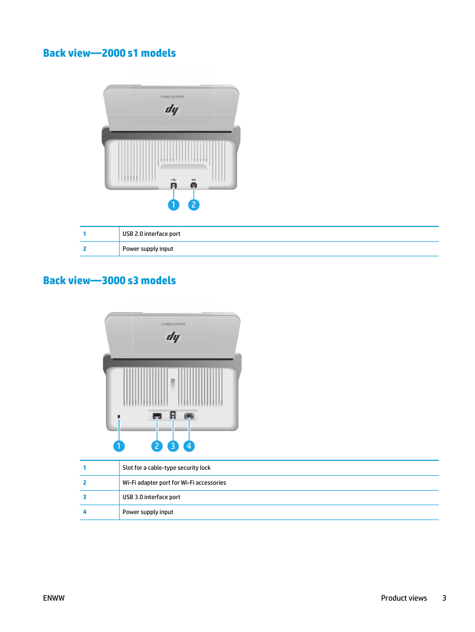 Back view—2000 s1 models, Back view—3000 s3 models, Back view—2000 s1 models back view—3000 s3 models | HP ScanJet Pro 2000 s1 User Manual | Page 11 / 70