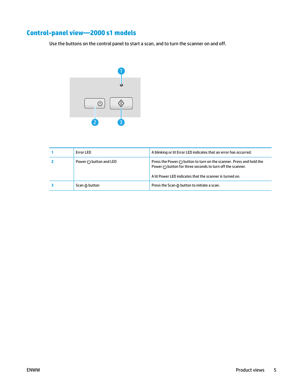 Control-panel view—2000 s1 models | HP ScanJet Pro 2000 s1 User Manual | Page 13 / 70