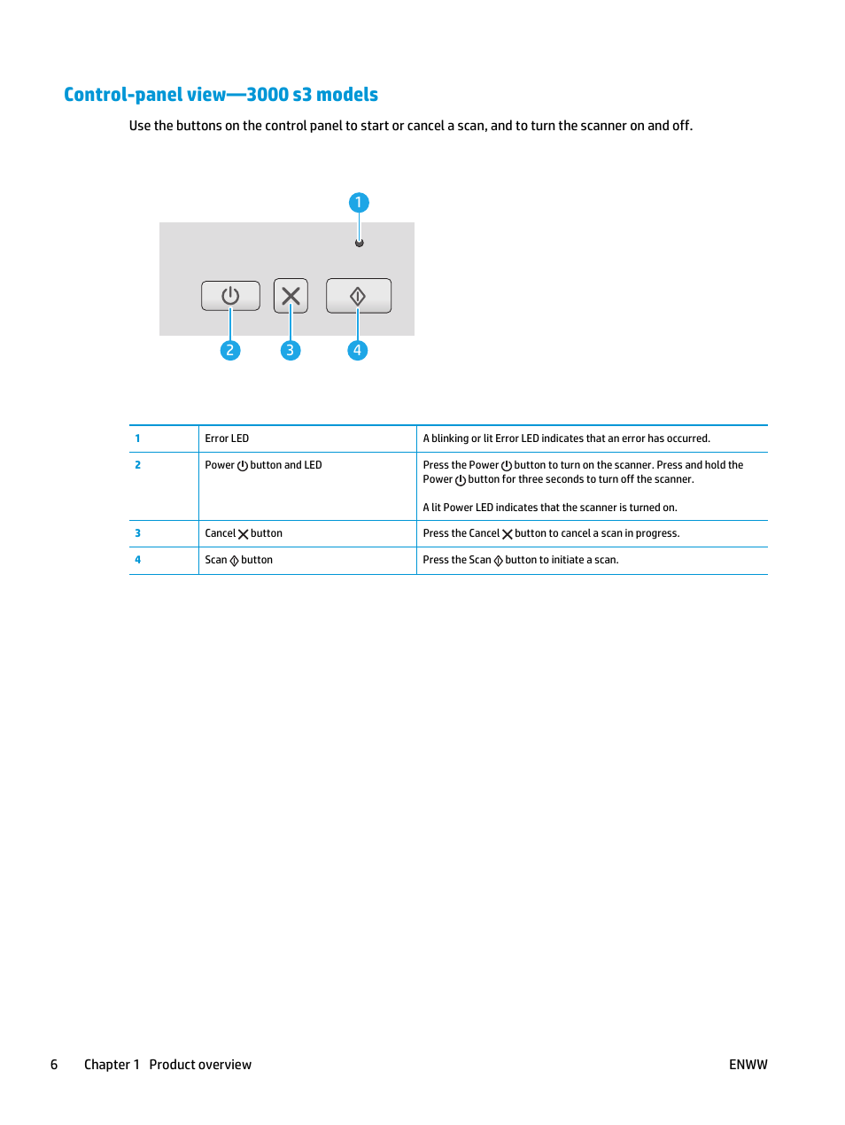 Control-panel view—3000 s3 models | HP ScanJet Pro 2000 s1 User Manual | Page 14 / 70