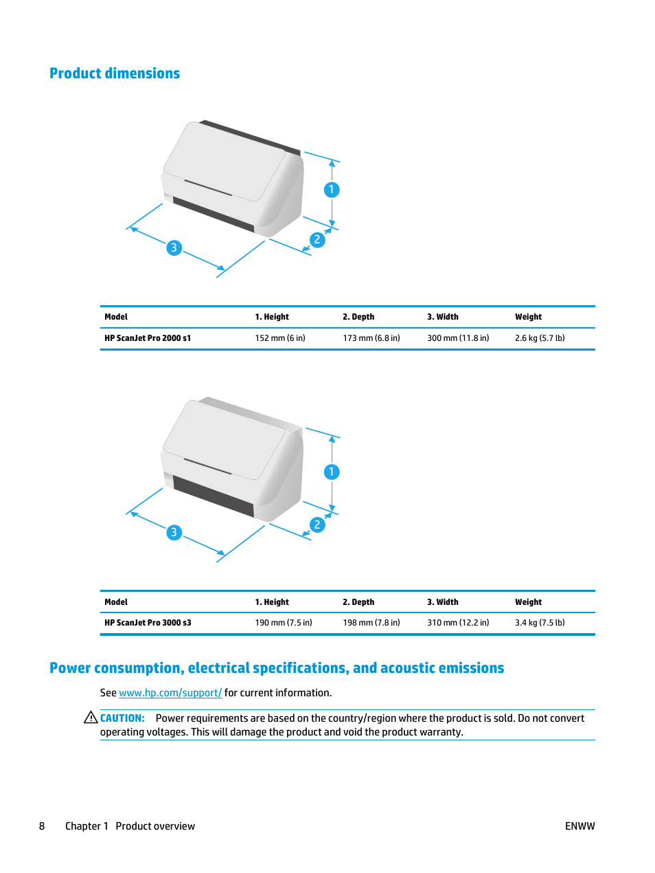 Product dimensions | HP ScanJet Pro 2000 s1 User Manual | Page 16 / 70
