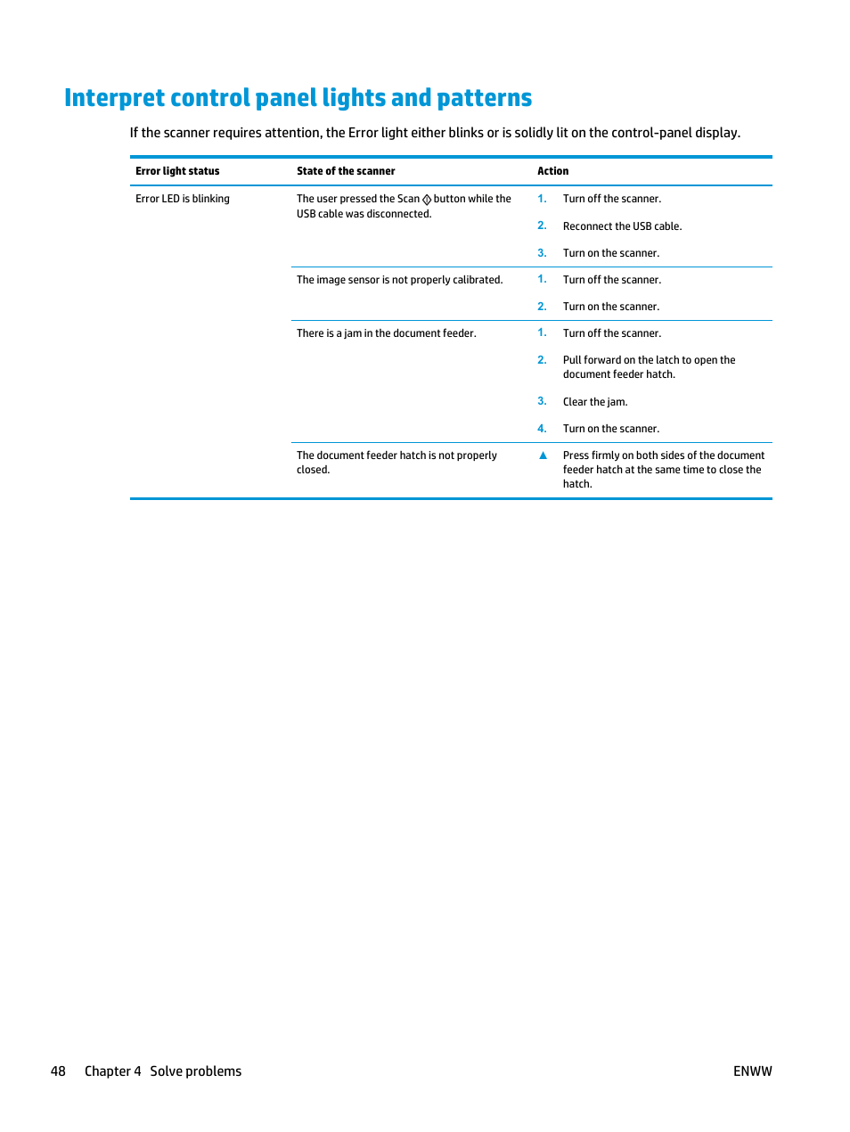 Interpret control panel lights and patterns | HP ScanJet Pro 2000 s1 User Manual | Page 56 / 70