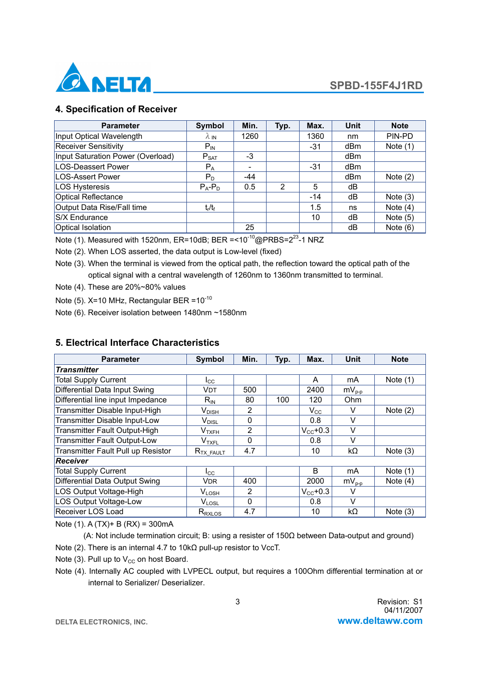 Specification of receiver, Electrical interface characteristics | Delta Electronics SPBD-155F4J1RD User Manual | Page 3 / 9