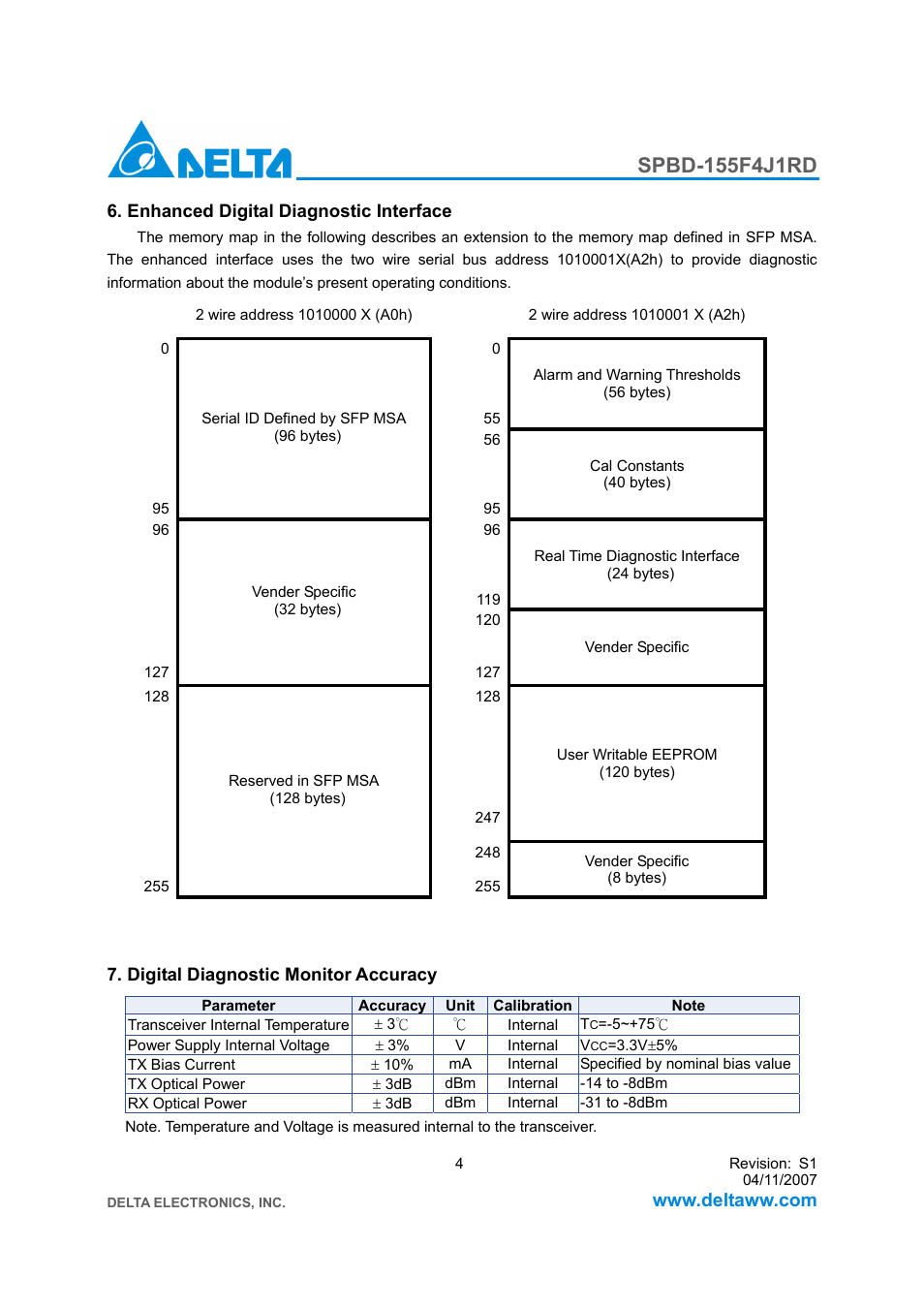 Delta Electronics SPBD-155F4J1RD User Manual | Page 4 / 9
