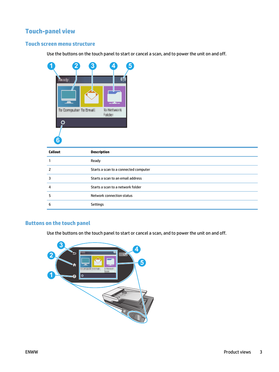 Touch-panel view, Touch screen menu structure, Buttons on the touch panel | HP ScanJet Pro 4500 fn1 User Manual | Page 11 / 64