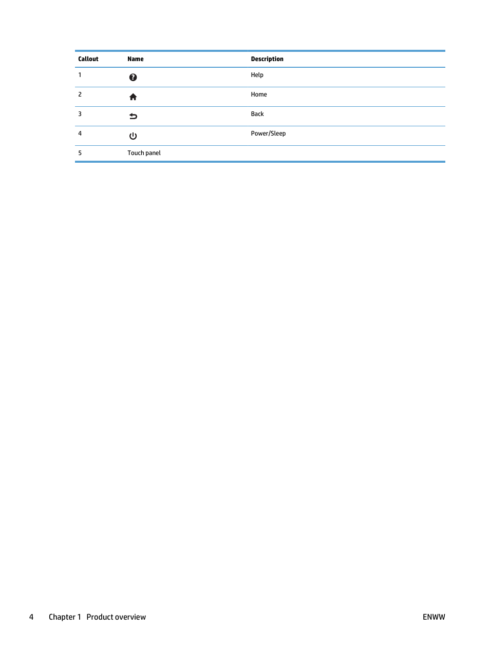 HP ScanJet Pro 4500 fn1 User Manual | Page 12 / 64