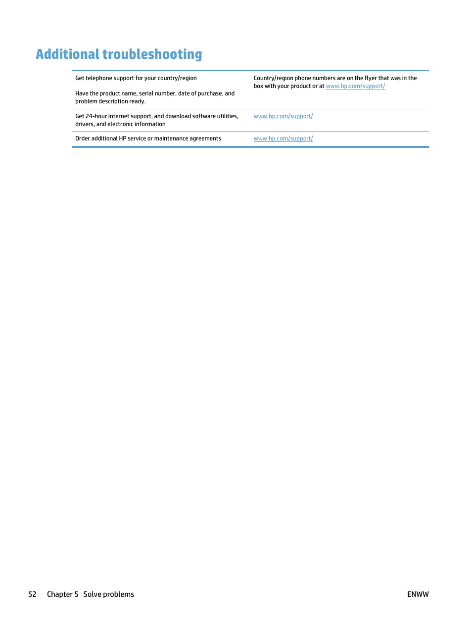 Additional troubleshooting | HP ScanJet Pro 4500 fn1 User Manual | Page 60 / 64