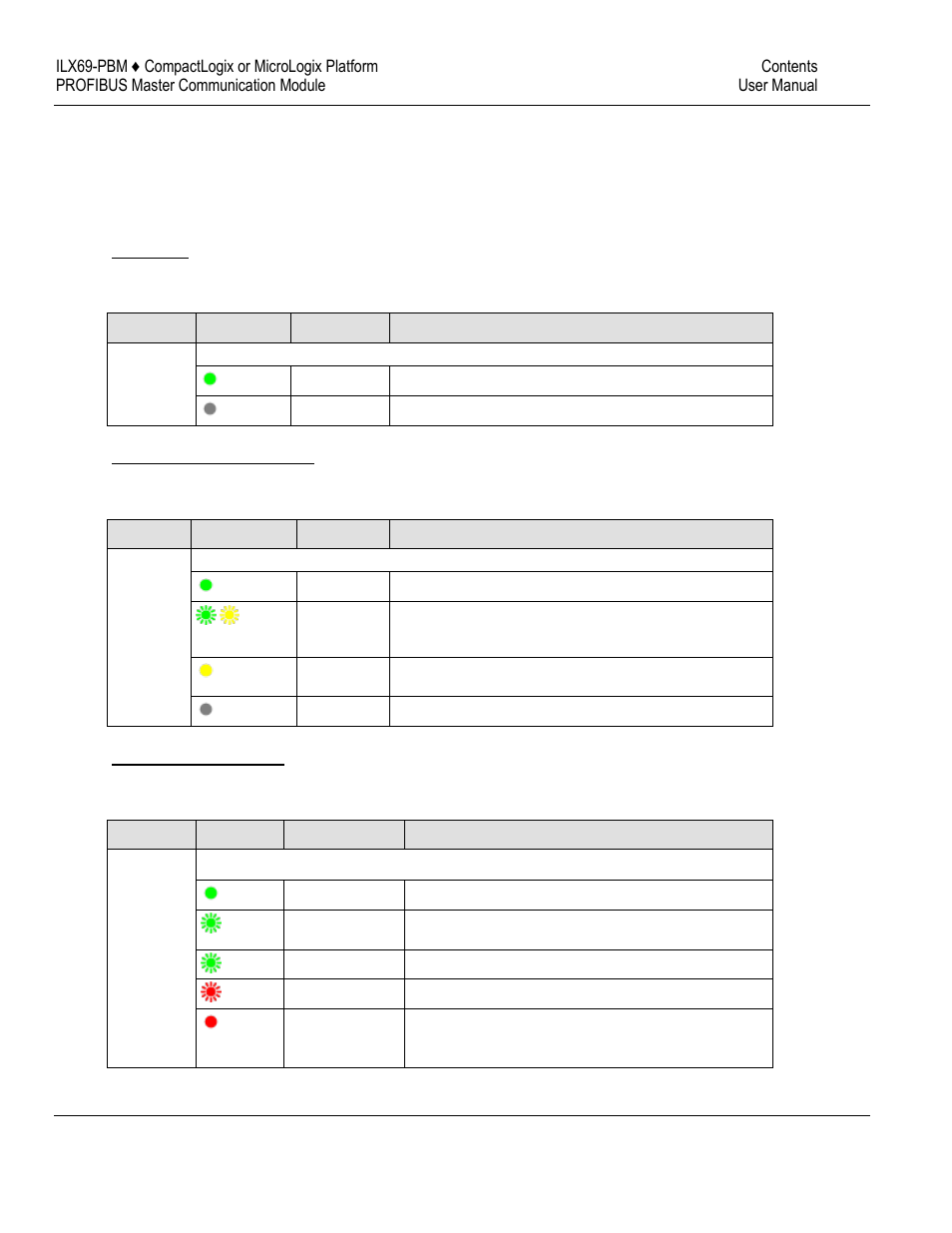 ProSoft Technology ILX69-PBM User Manual | Page 107 / 124