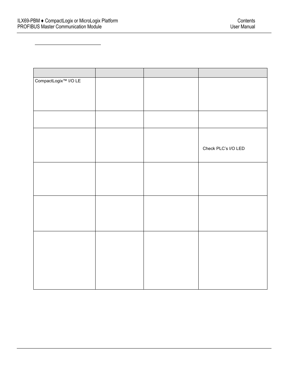 ProSoft Technology ILX69-PBM User Manual | Page 109 / 124