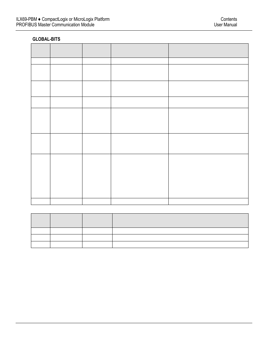 ProSoft Technology ILX69-PBM User Manual | Page 71 / 124