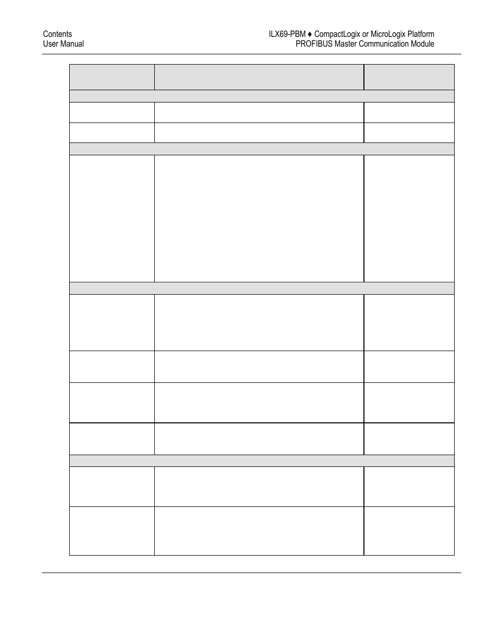 ProSoft Technology ILX69-PBM User Manual | Page 96 / 124