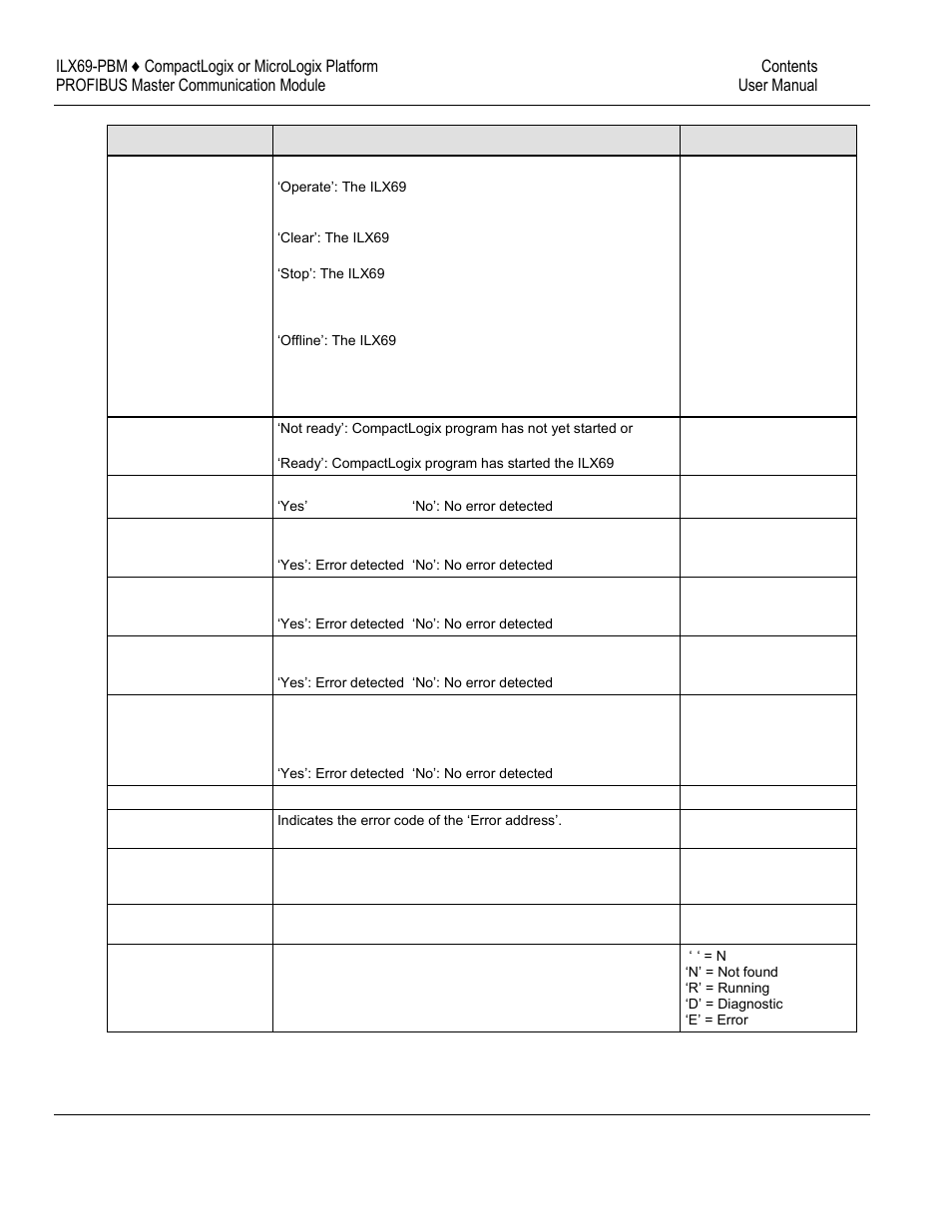 ProSoft Technology ILX69-PBM User Manual | Page 99 / 124