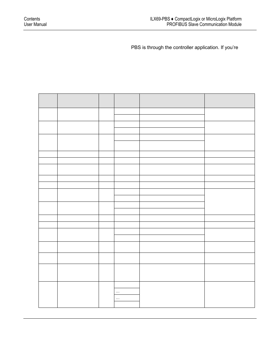 3 configuration by controller application | ProSoft Technology ILX69-PBS User Manual | Page 46 / 102