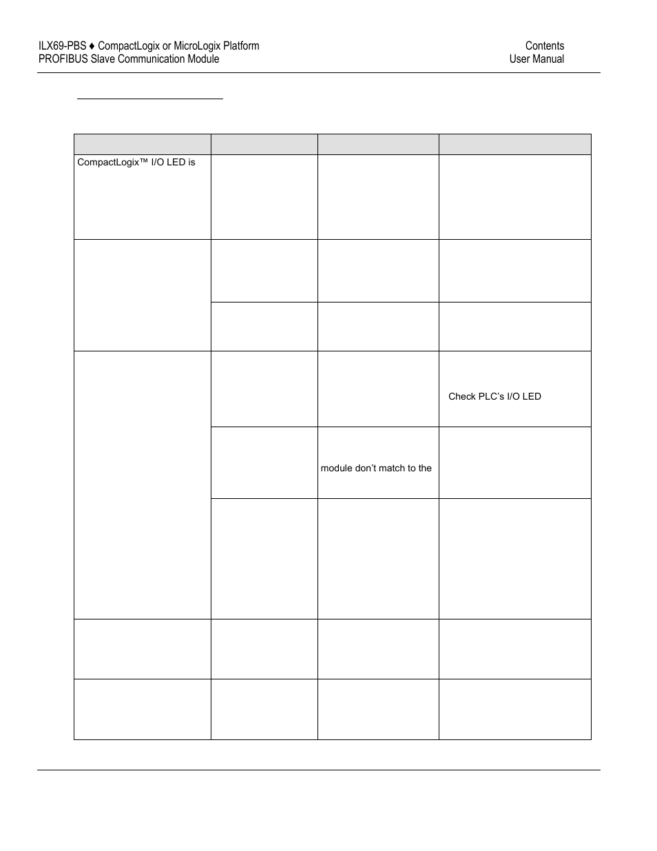 ProSoft Technology ILX69-PBS User Manual | Page 87 / 102