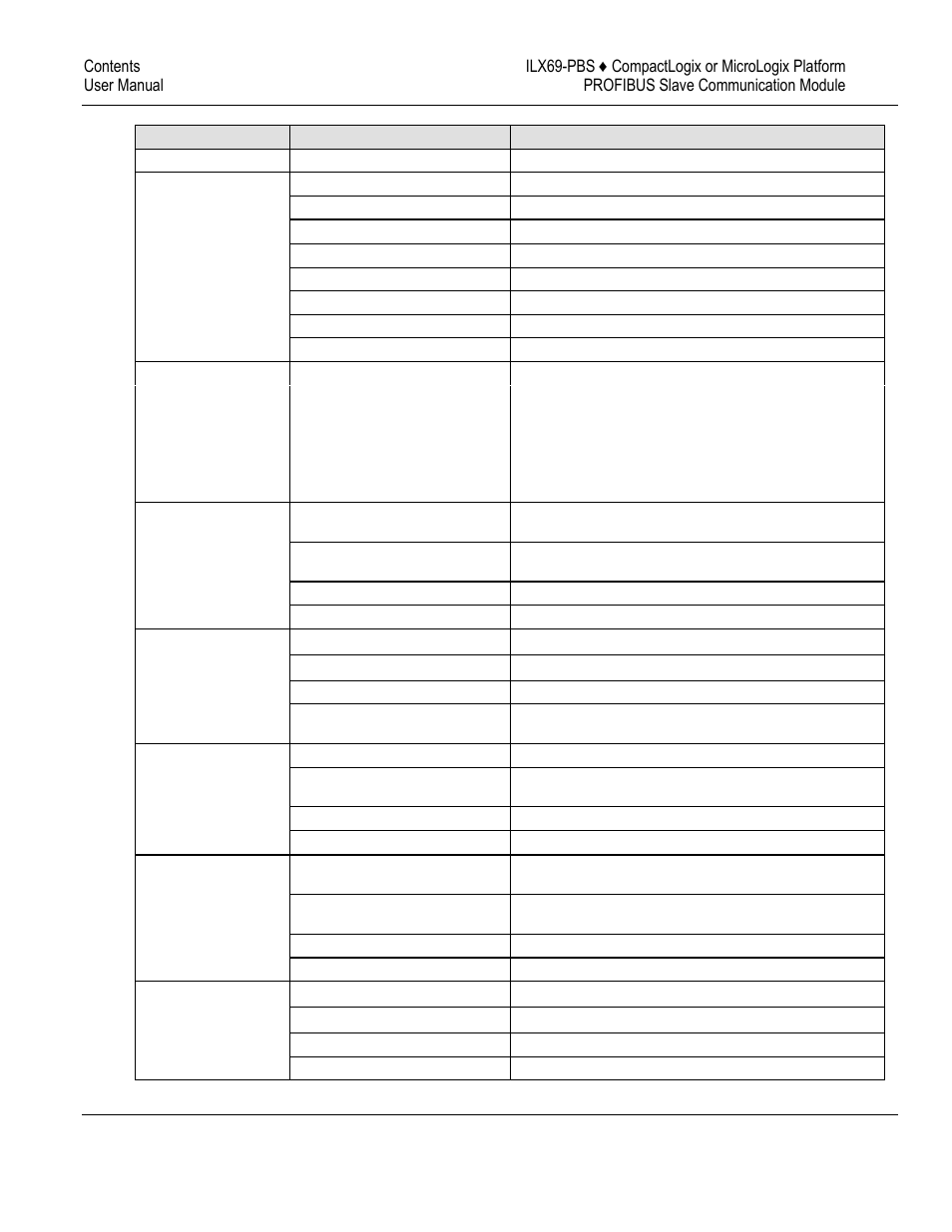 ProSoft Technology ILX69-PBS User Manual | Page 90 / 102