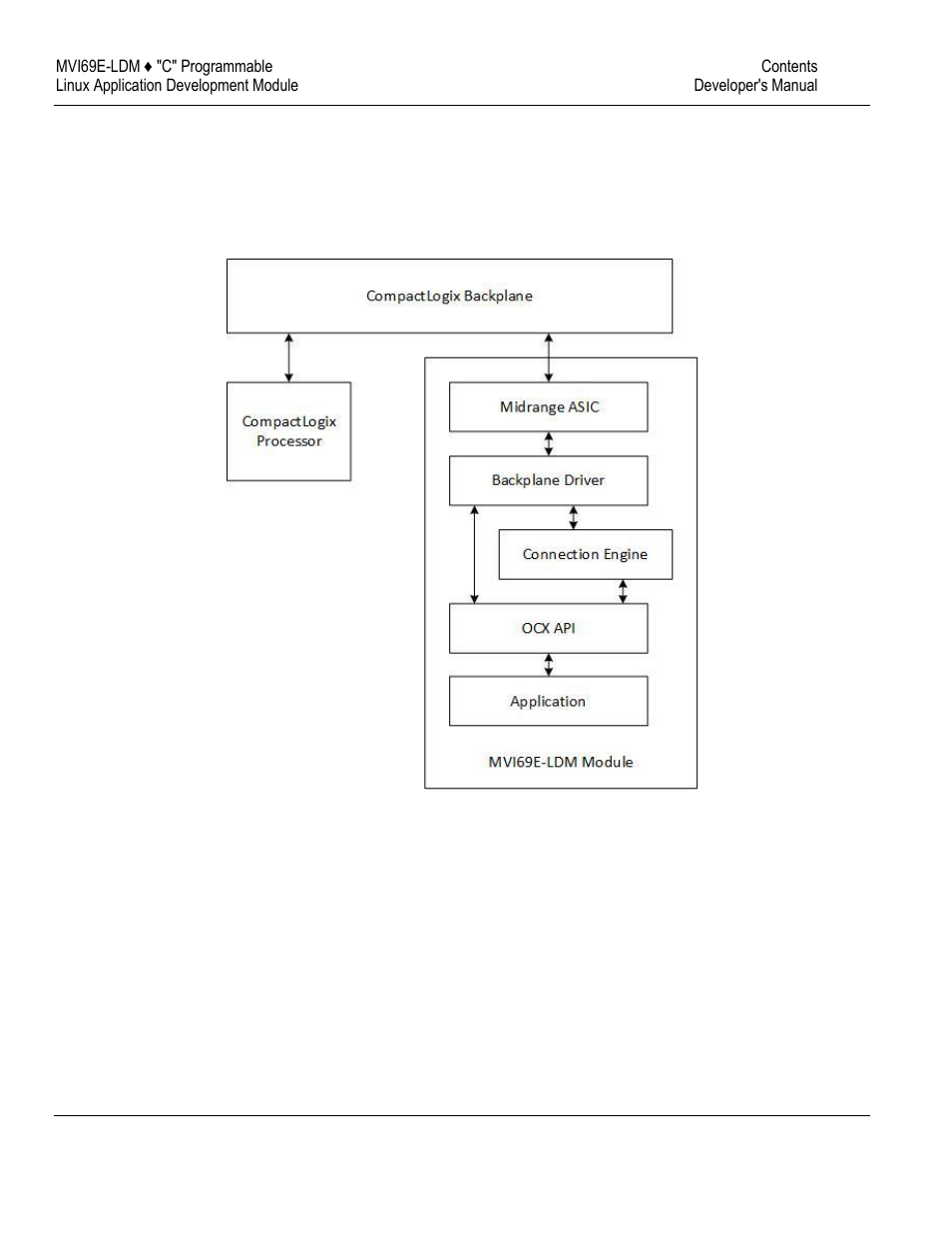 ProSoft Technology MVI69E-LDM User Manual | Page 41 / 130