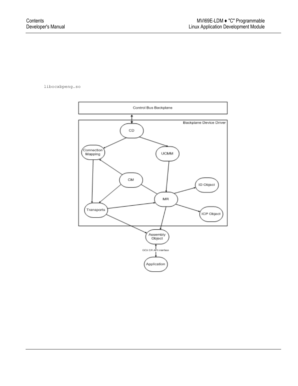 Backplane device driver | ProSoft Technology MVI69E-LDM User Manual | Page 42 / 130