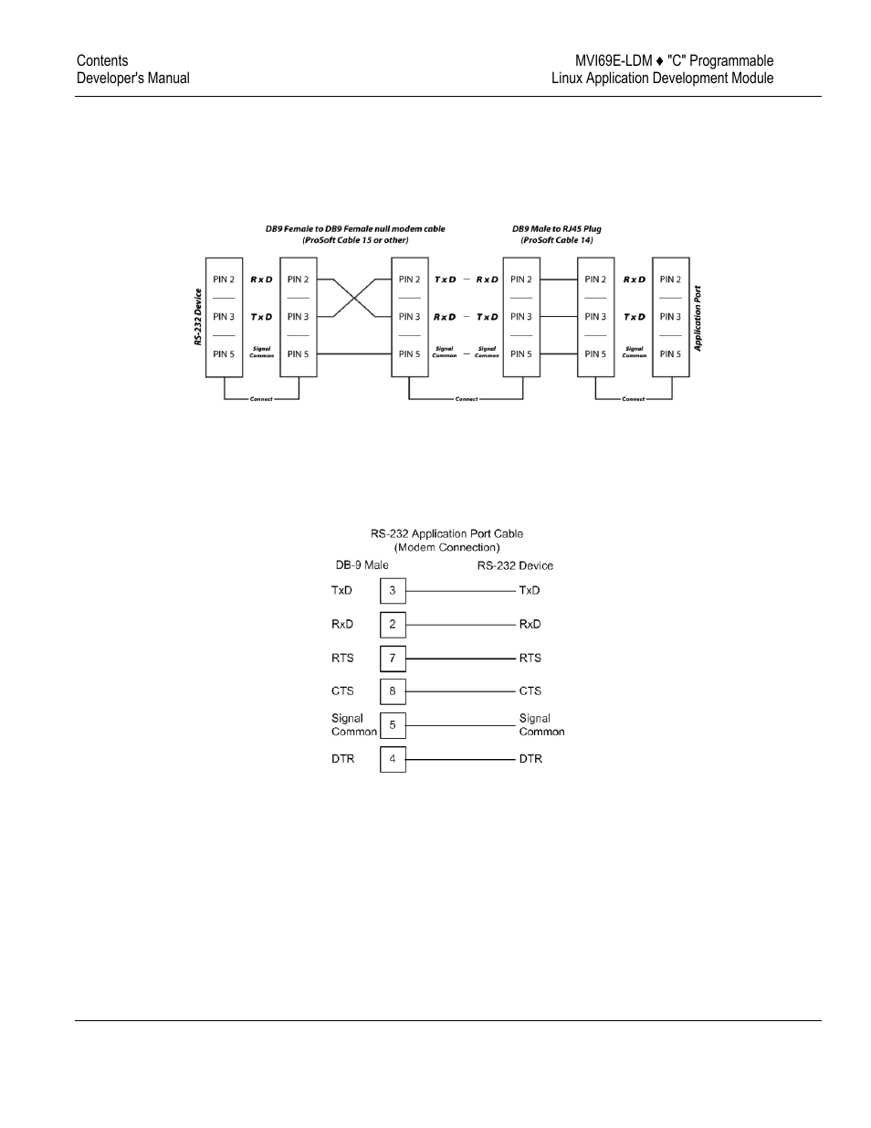 ProSoft Technology MVI69E-LDM User Manual | Page 92 / 130