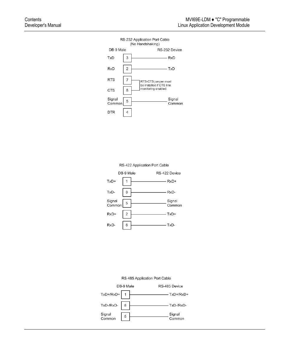 ProSoft Technology MVI69E-LDM User Manual | Page 94 / 130