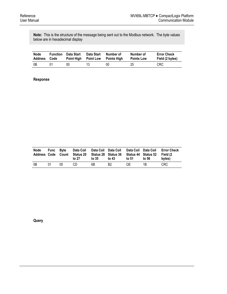 Read input status (function code 02) | ProSoft Technology MVI69L-MBTCP User Manual | Page 110 / 152