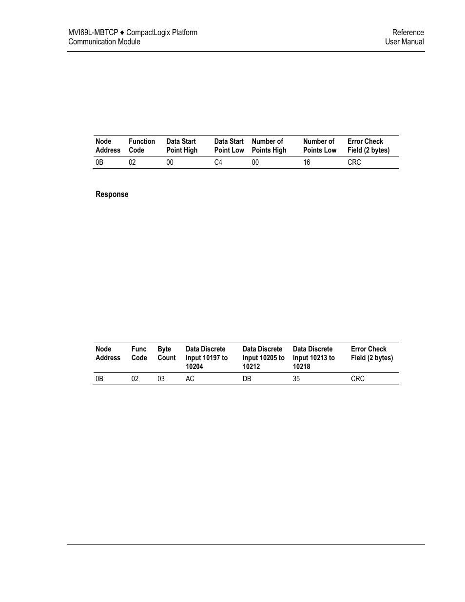 ProSoft Technology MVI69L-MBTCP User Manual | Page 111 / 152