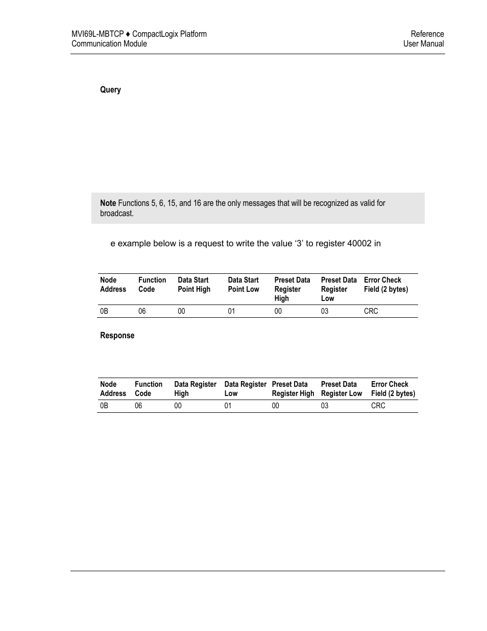 Preset single register (function code 06), Diagnostics (function code 08) | ProSoft Technology MVI69L-MBTCP User Manual | Page 115 / 152