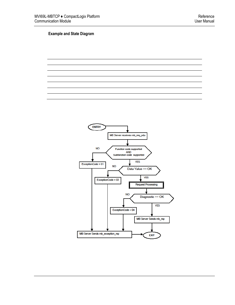 ProSoft Technology MVI69L-MBTCP User Manual | Page 117 / 152