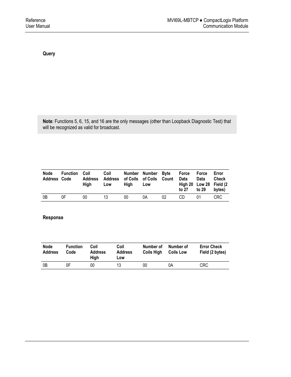 Force multiple coils (function code 15) | ProSoft Technology MVI69L-MBTCP User Manual | Page 118 / 152