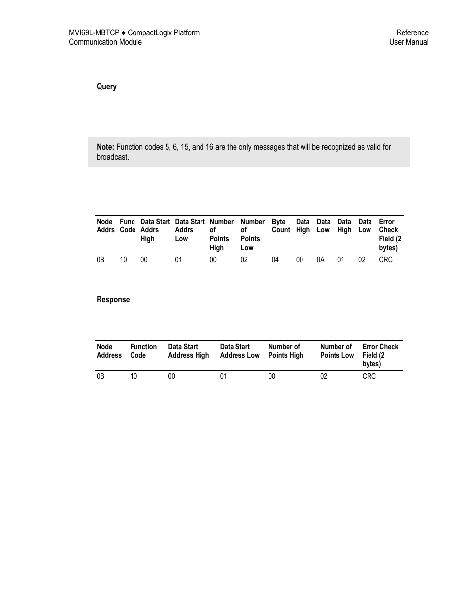 Preset multiple registers (function code 16) | ProSoft Technology MVI69L-MBTCP User Manual | Page 119 / 152