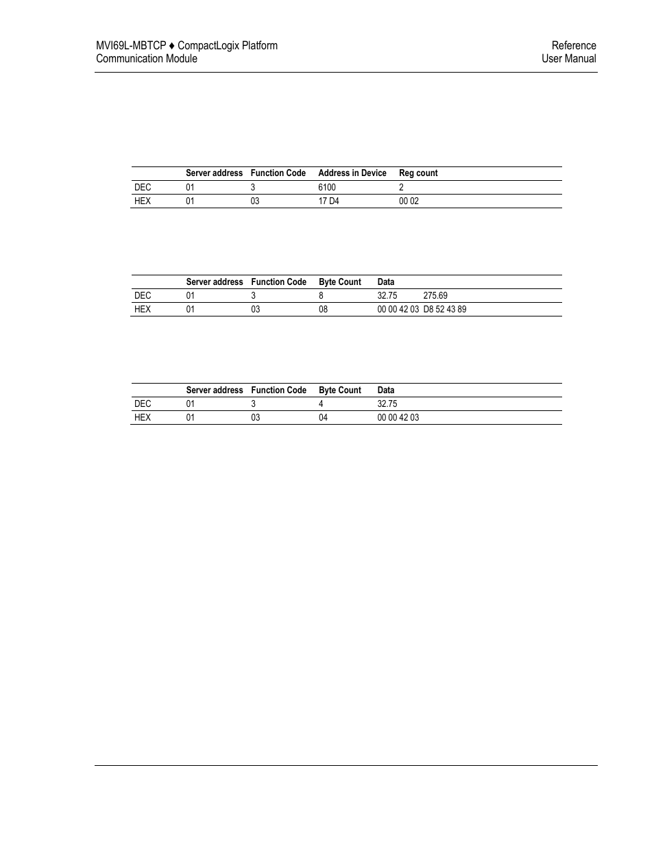 ProSoft Technology MVI69L-MBTCP User Manual | Page 125 / 152