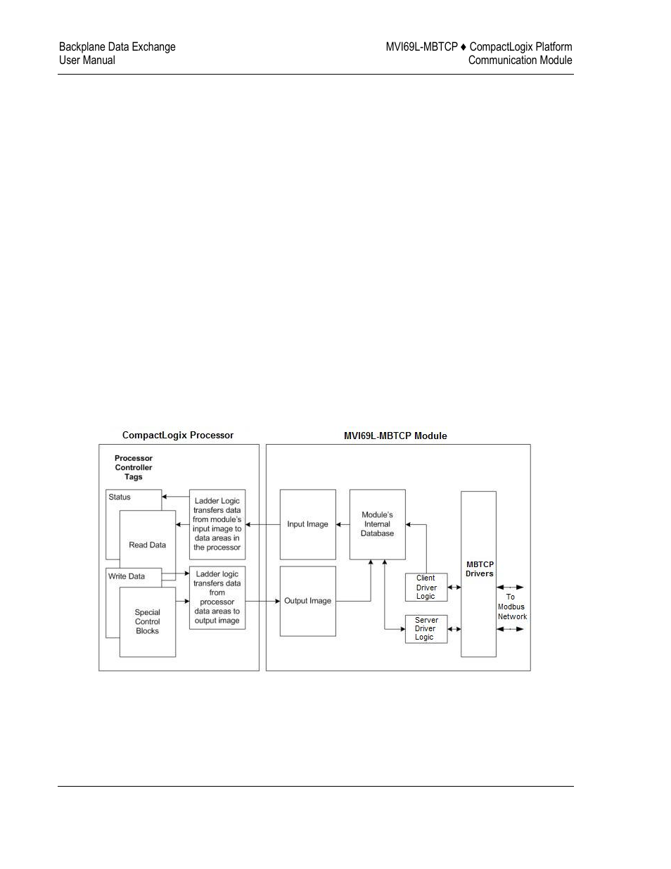 Backplane data transfer | ProSoft Technology MVI69L-MBTCP User Manual | Page 68 / 152