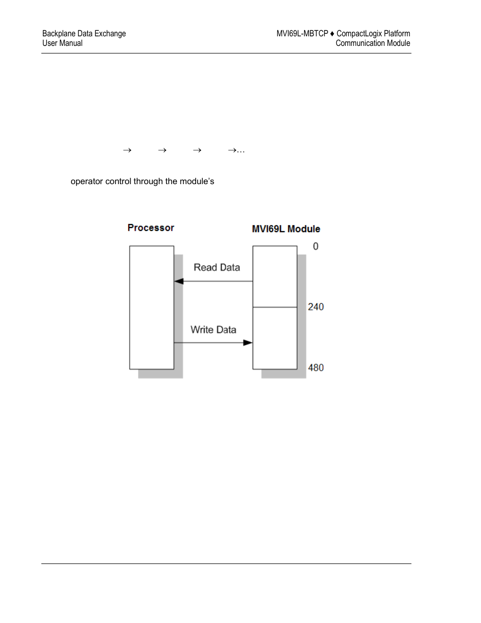 Read and write block transfer sequences | ProSoft Technology MVI69L-MBTCP User Manual | Page 70 / 152