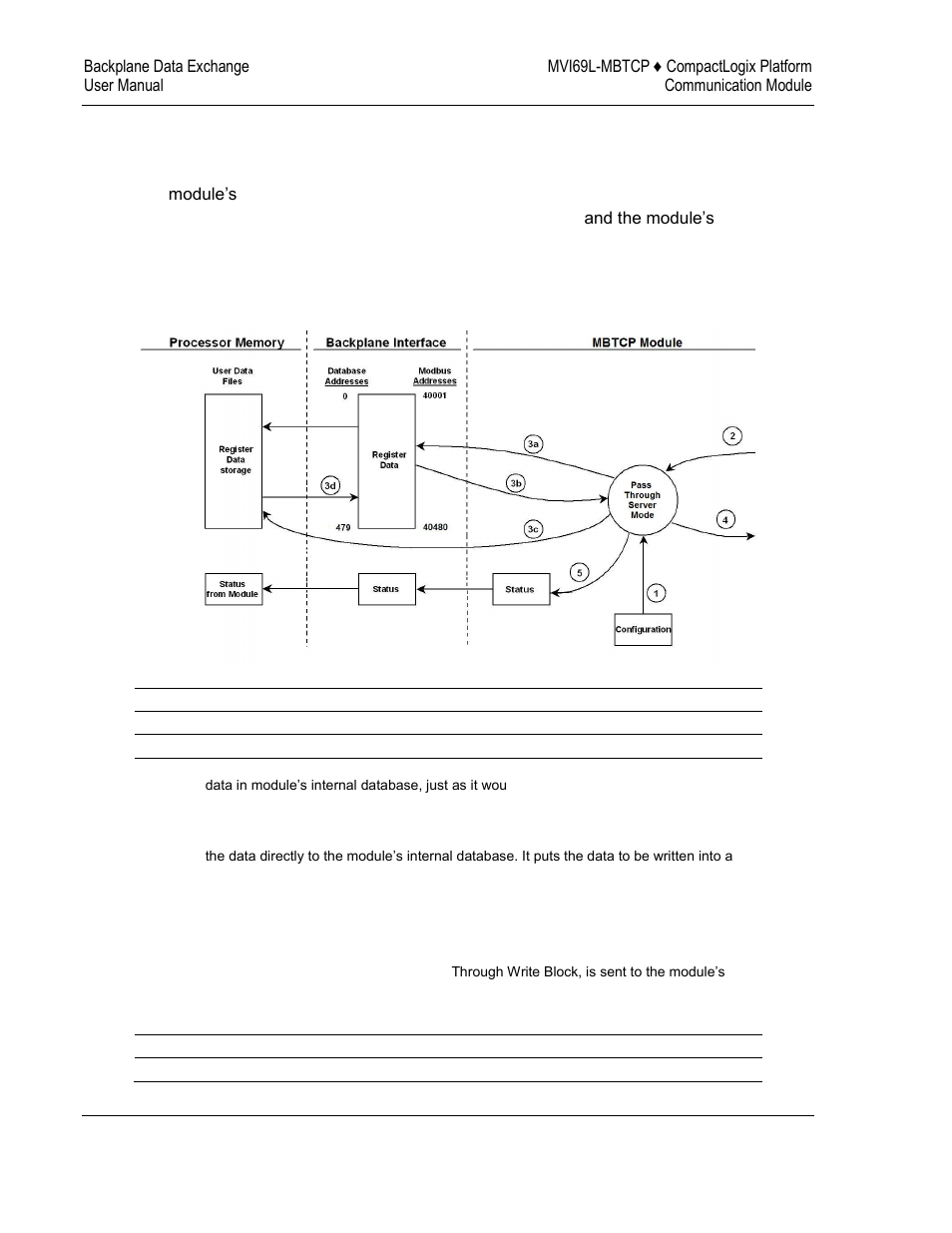 ProSoft Technology MVI69L-MBTCP User Manual | Page 72 / 152