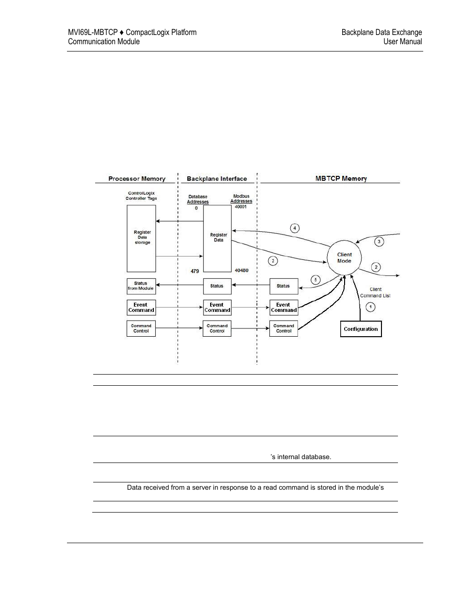 Client driver overview | ProSoft Technology MVI69L-MBTCP User Manual | Page 73 / 152